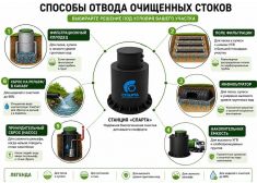 Спарта 4000 Плюс
