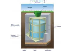 ГРИНЛОС Емкость 5 м3 вертикальная цилиндрическая подземная